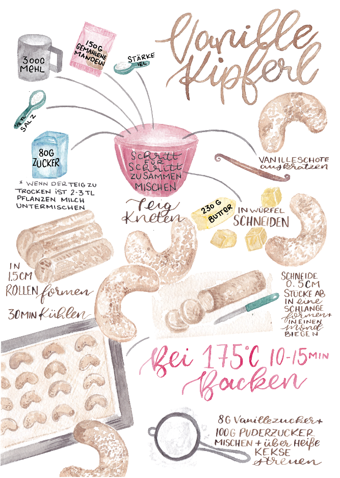 cookies - christmas recipe - vanille kipferl inkanotes